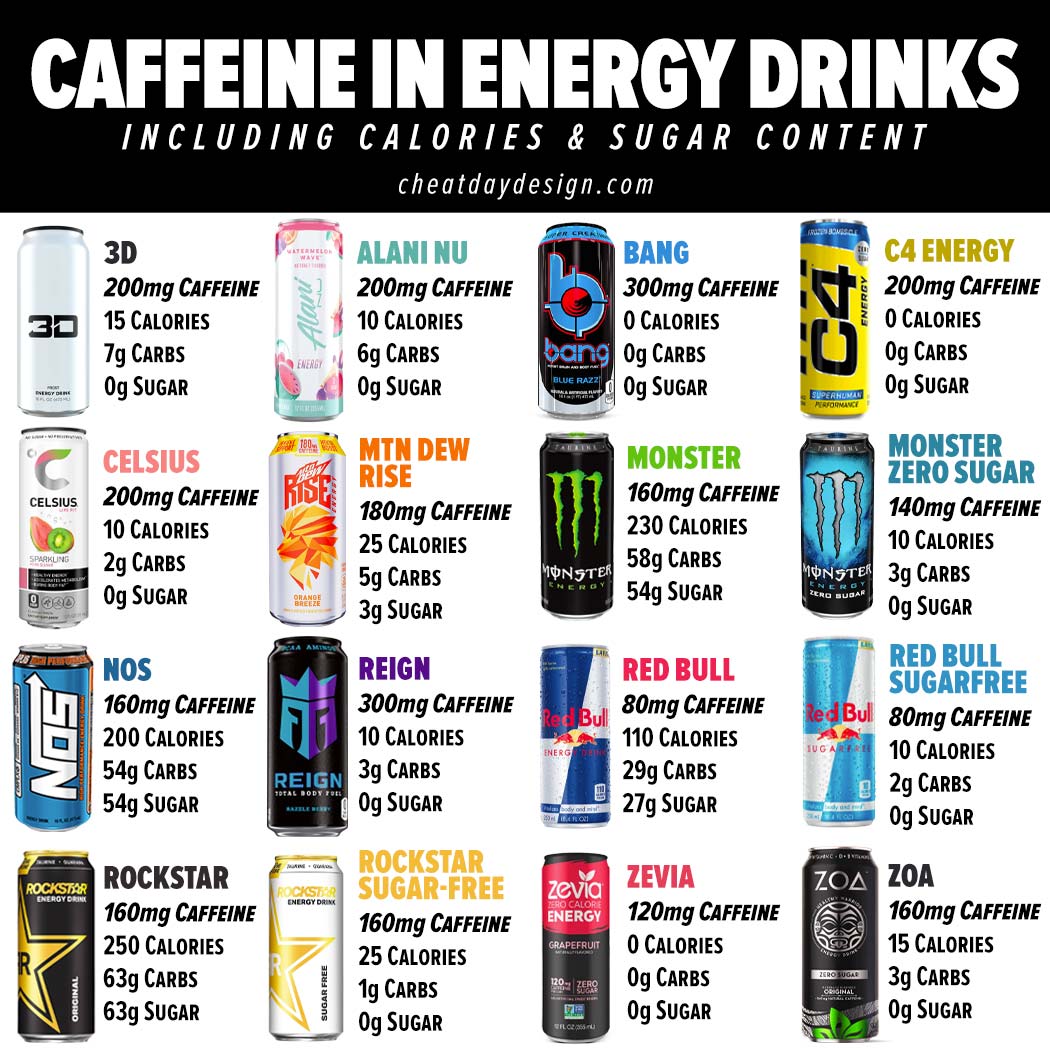 caffeine-in-energy-drinks